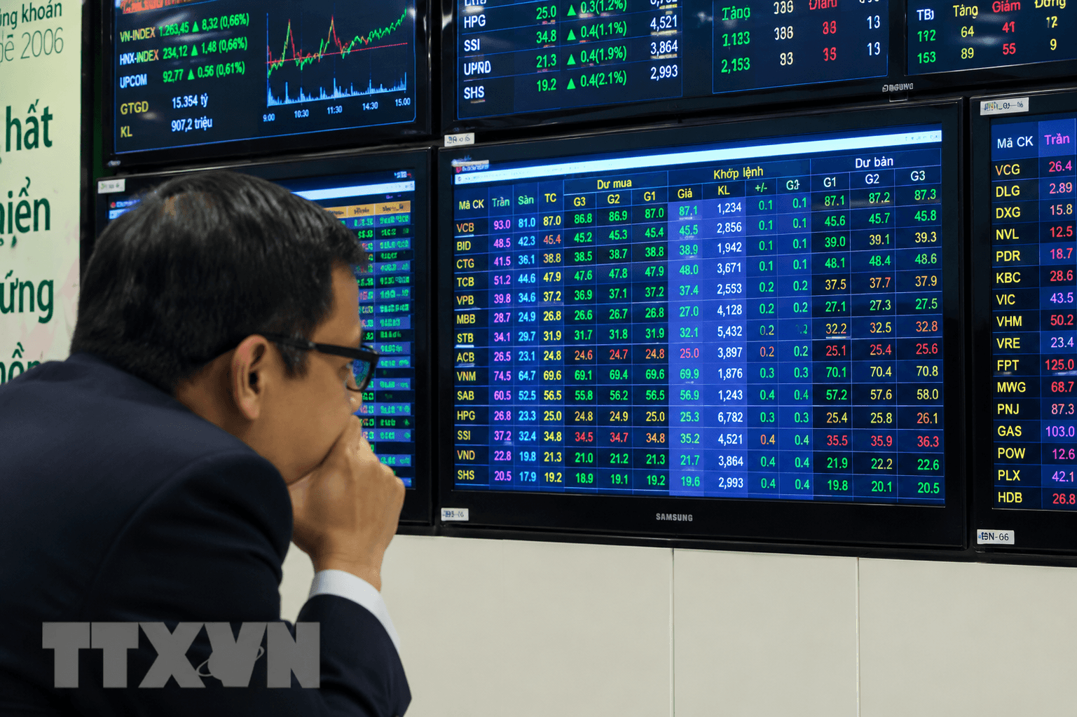 Cập nhật cổ phiếu VRE, VPL, DGW: Góc nhìn từ các công ty chứng khoán