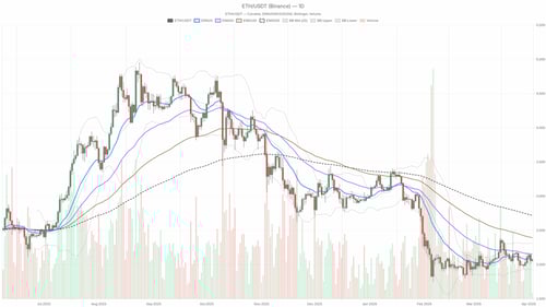 Ethereum price news: ETH stuck in mid-range as fear spikes, market waits for a breakout
