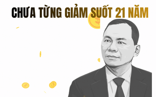Tập đoàn Vingroup của Phạm Nhật Vượng ghi nhận chuỗi 21 năm tài sản không giảm
