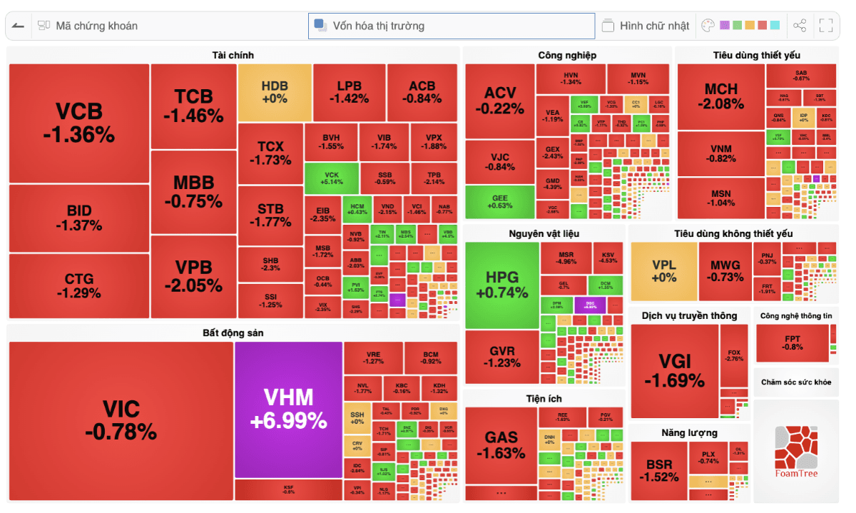 Quỹ ngoại: Những đợt điều chỉnh của thị trường nên được xem là cơ hội thay vì rủi ro cần né tránh