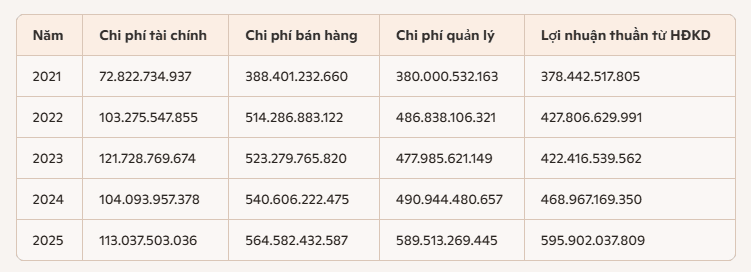 chi-phi-hoat-dong-cmc.PNG