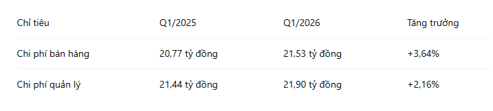 chi-phi-hoat-dong-dhd.PNG