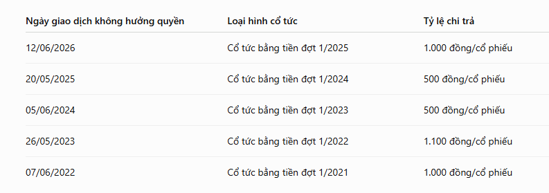 chinh-sach-co-tuc.PNG