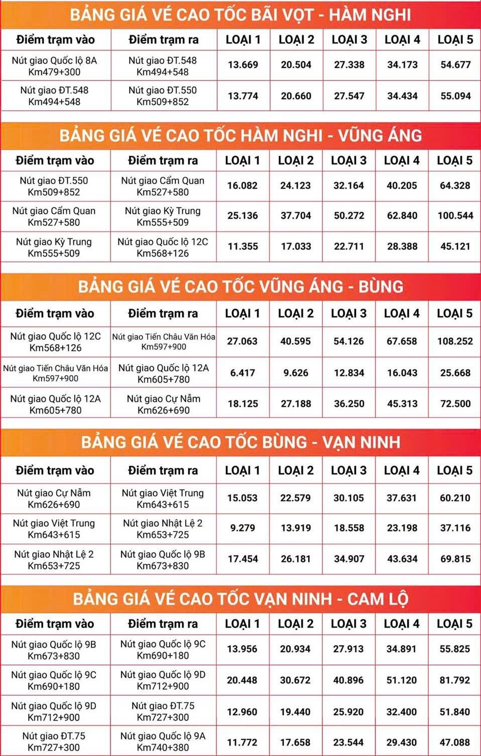chinh-thuc-thu-phi-5-doan-tuyen-cao-toc-bac-nam-tu-bai-vot-den-cam-lo-7-17841258047981850938023.jpg