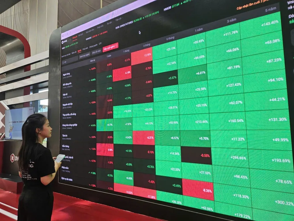 8 cổ phiếu ngân hàng lọt rổ FTSE: VPBank bất ngờ, HDBank được nâng kỳ vọng
