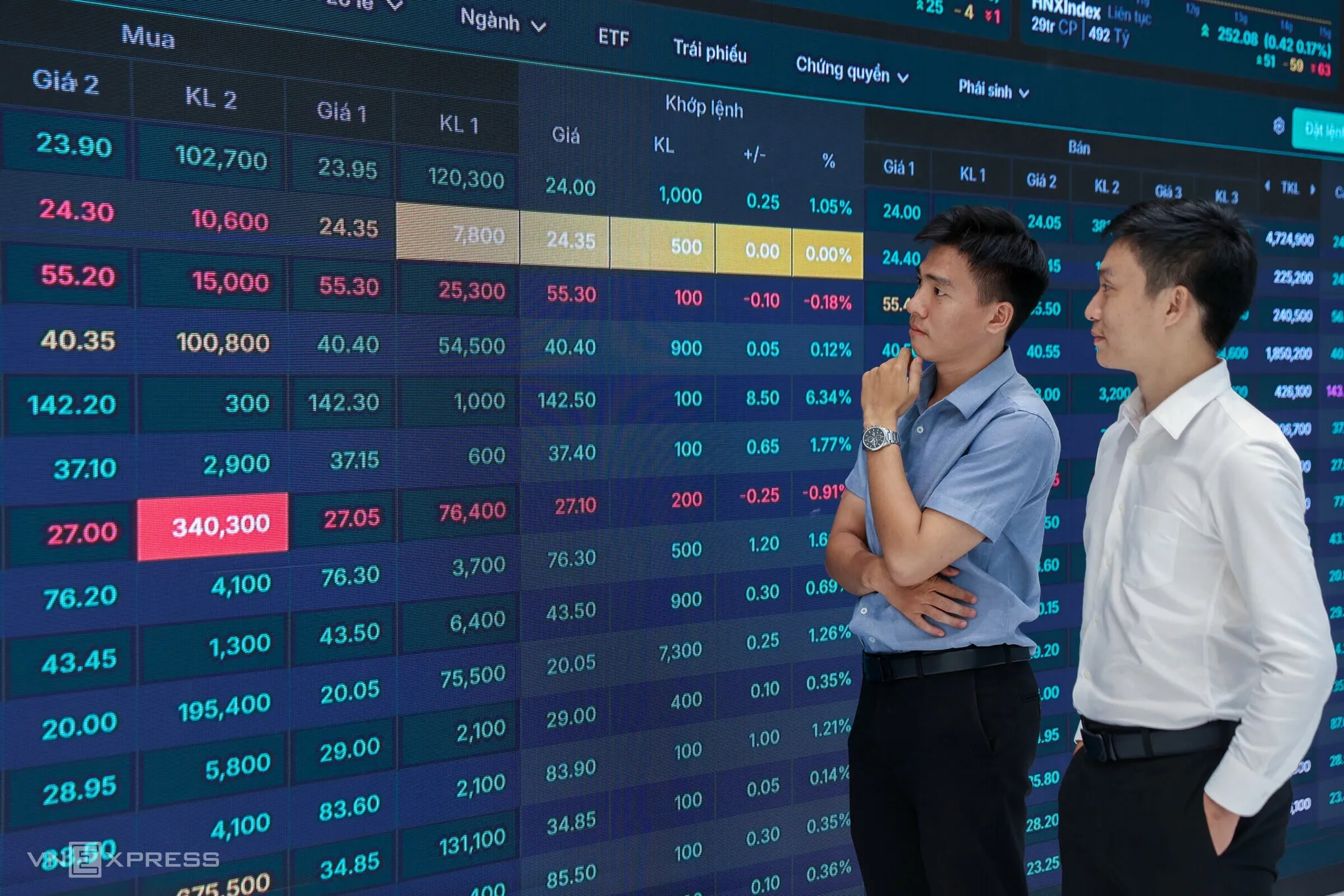 VN-Index lao dốc gần 27 điểm