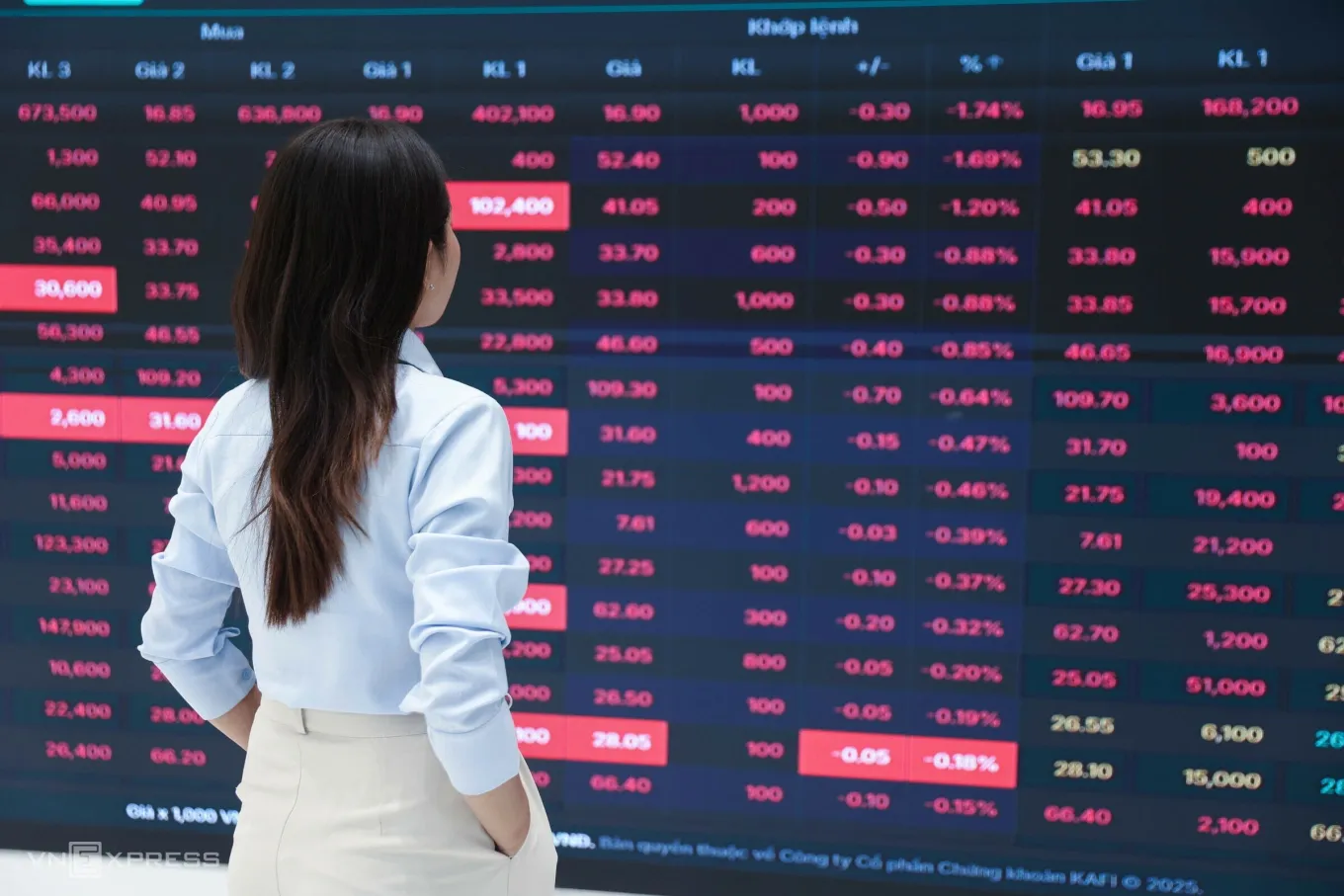 VN-Index 18/6 dần cân bằng quanh 1.790 điểm, nhà đầu tư chưa nên vội vàng