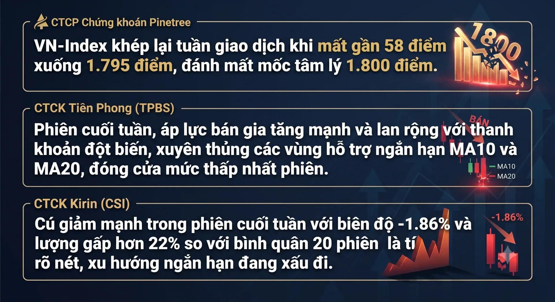 chung-khoan-hom-nay-moi-nhat-14-9-quan-tinh-giam-con-manh-cho-tin-hieu-tu-fed.webp