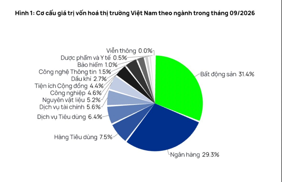 Chứng khoán tháng 10: Kết quả kinh doanh quý 3 sẽ "cân" yếu tố lãi suất và khối ngoại bán ròng
