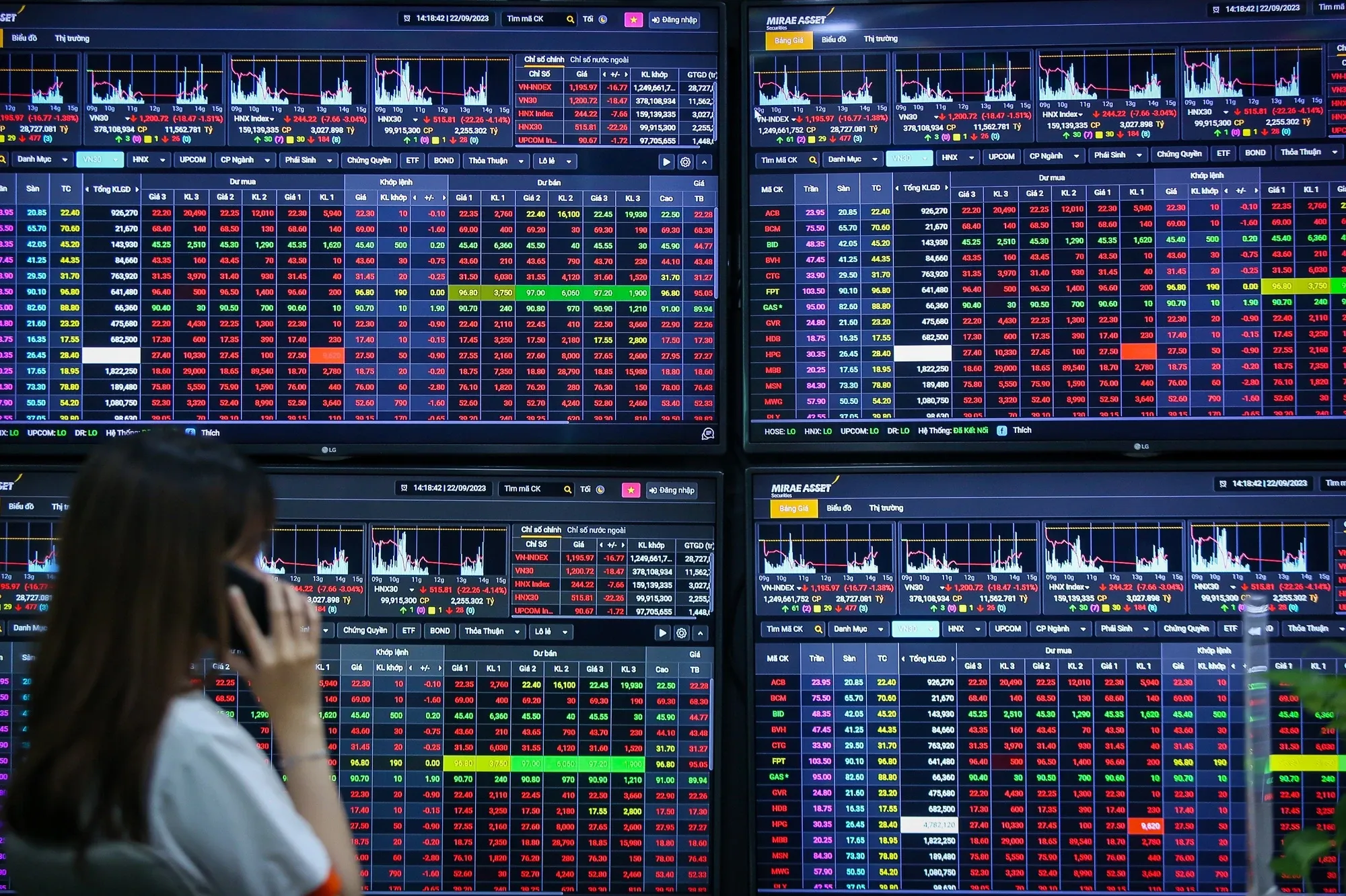 Chứng khoán Việt Nam sắp được FTSE Russell nâng hạng