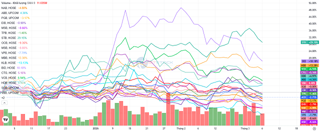 Bank stocks in April 2026: Market capitalization surges, foreign selling slows