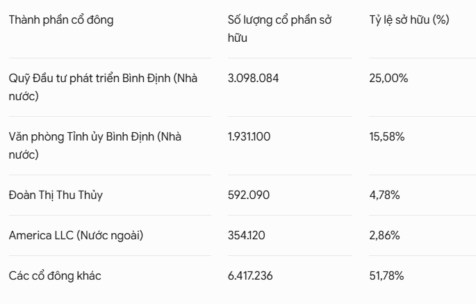 co-cau-co-dong-bmc.PNG
