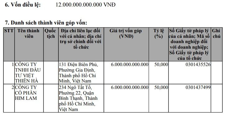 co-cau-von-gop-cua-co-dong-sang-lap-viet-him-lam.jpg