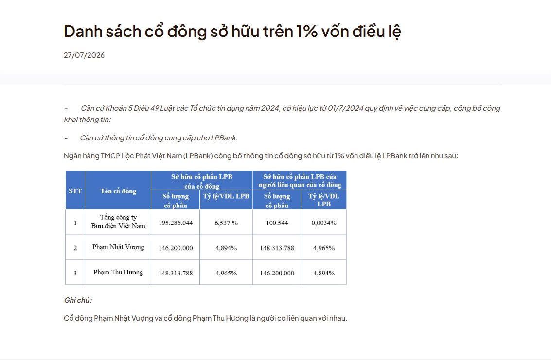 cổ đông.jpg