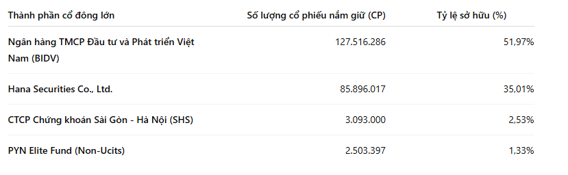 co-dong-bsi.PNG