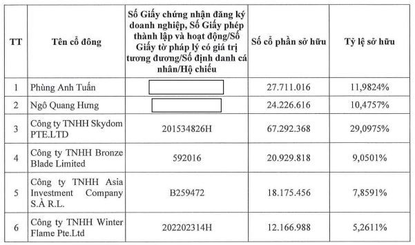 cổ đông f88.jpg