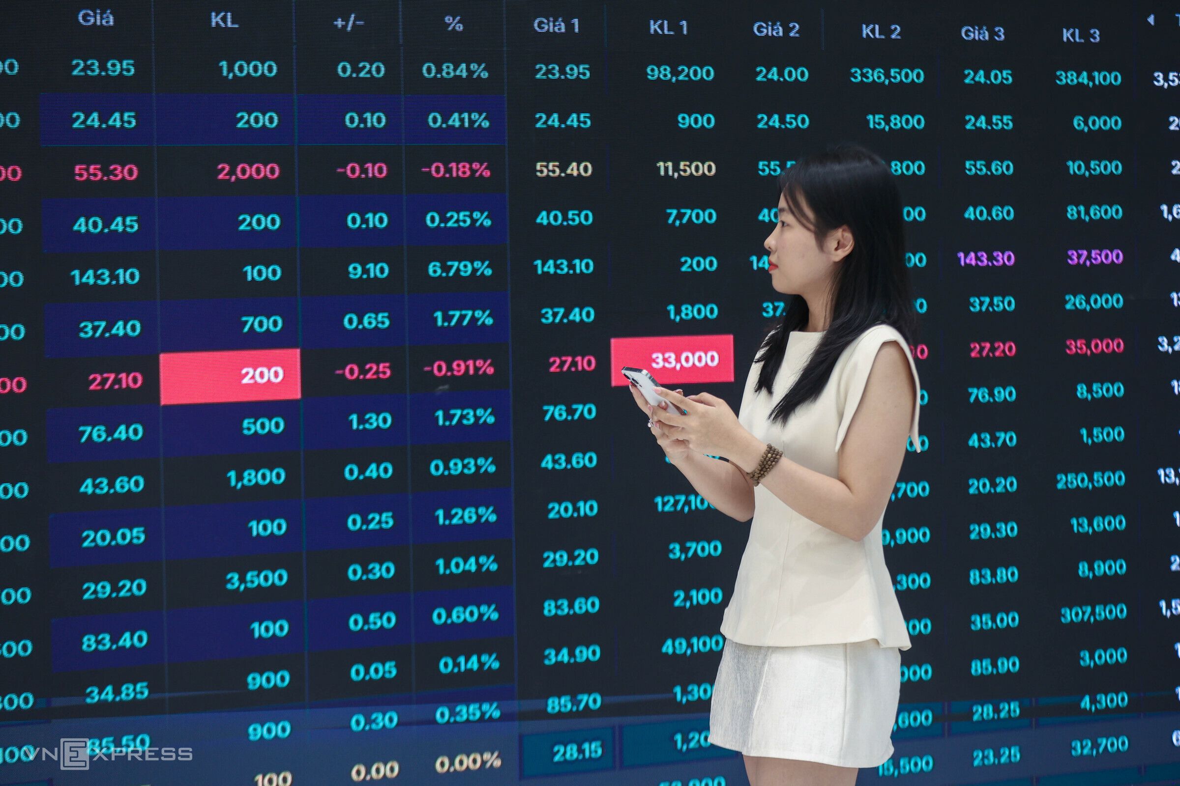 Cơ hội gom cổ phiếu giá rẻ vẫn còn