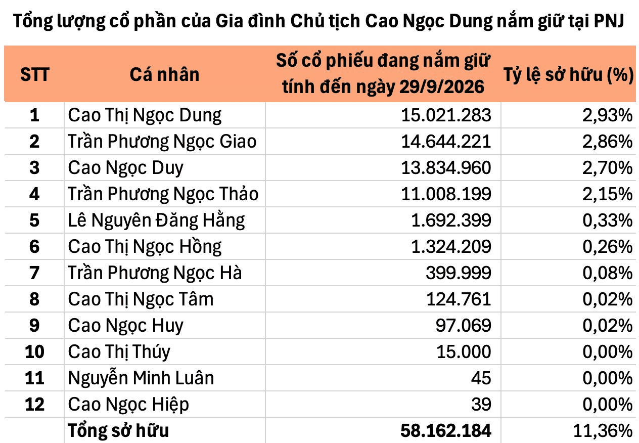 cổ phần.png