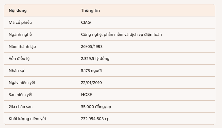 cong-nghe-cmc.PNG