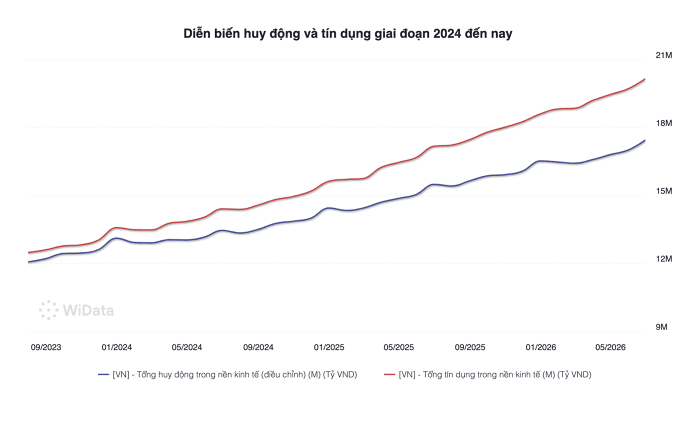 Cuộc đua mời chào khách gửi tiền của nhân viên ngân hàng, lãi suất trên 9% áp dụng với cả khoản tiền nhỏ