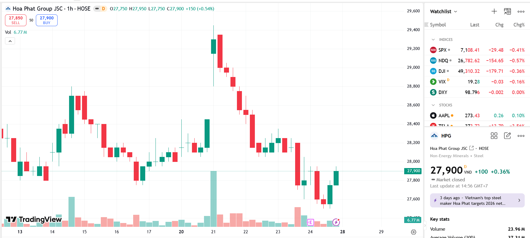 Tran Dinh Long to continue as Chairman of Hoa Phat Group; Nguyen Viet Thang appointed CEO for 2026-2031