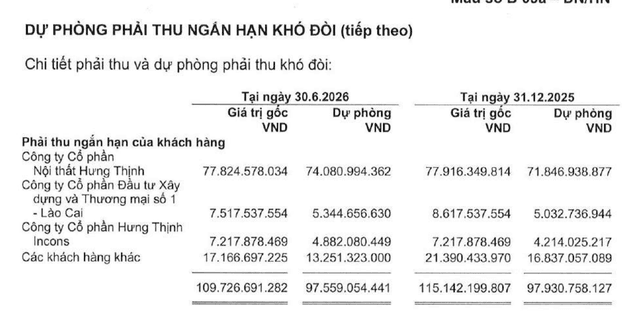 danh-sach-no-xau-cua-acg-tai-thoi-diem-30-6-2026.png