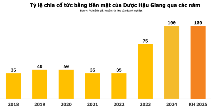 dhg-ct-20260821001802256.png