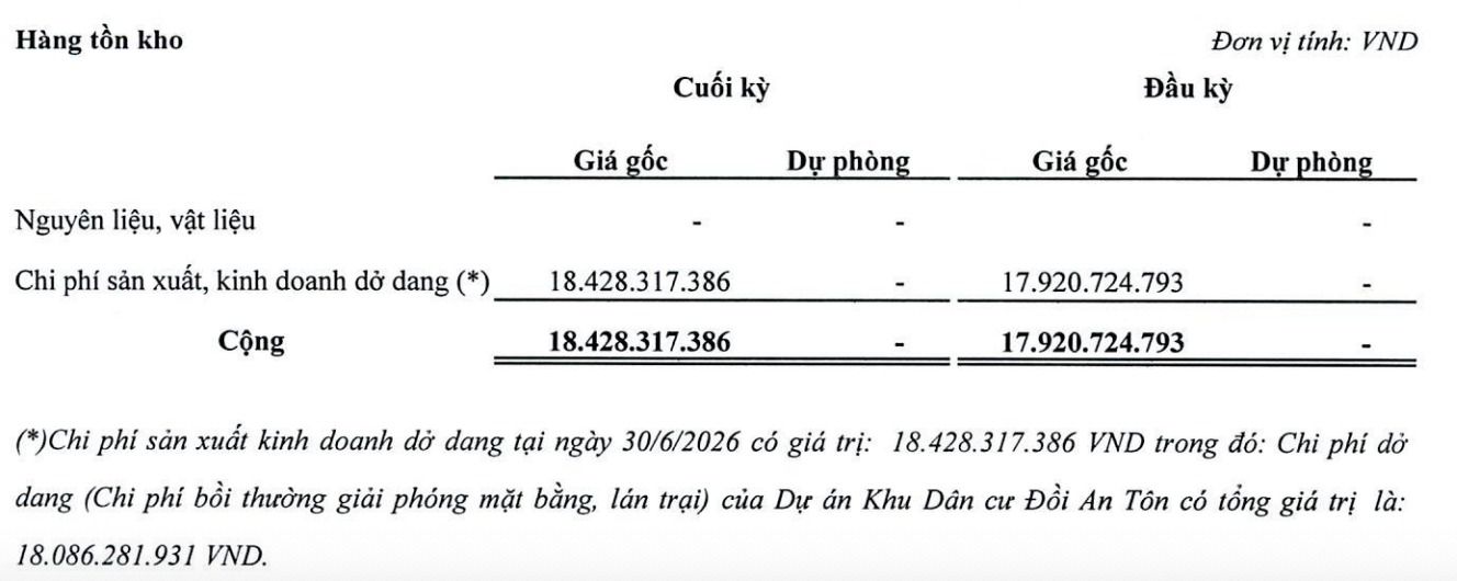 dia-oc-da-lat-da-dau-tu-18-09-ty-dong-vao-du-an-khu-dan-cu-doi-an-ton.jpg