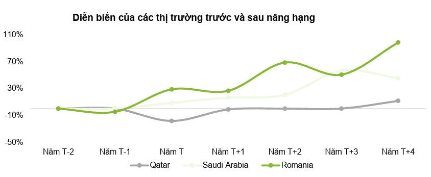 dien-bien-cua-cac-thi-truong-truoc-va-sau-nang-hang.png