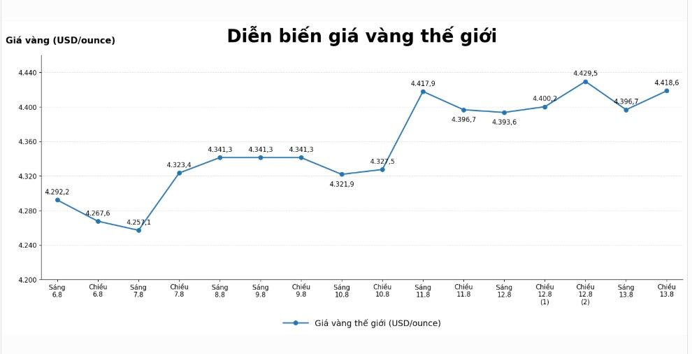 dien-bien-gia-vang-the-gioi-nhung-phien-giao-dich-gan-day.jpg