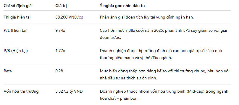 dinh-gia-co-phieu-bfc.PNG