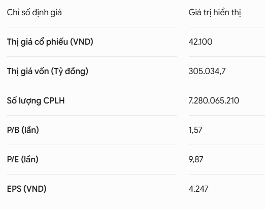 dinh-gia-co-phieu-bid.PNG