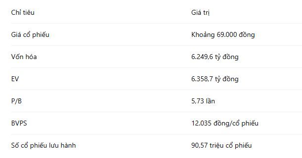 dinh-gia-co-phieu-dht.PNG
