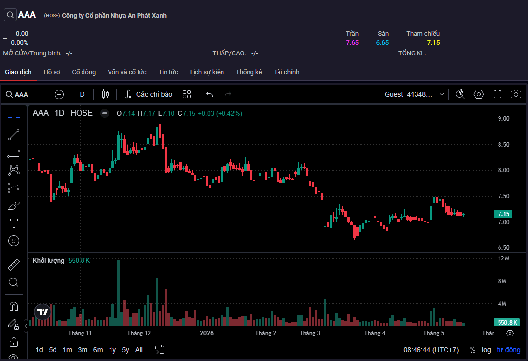 do-thi-phan-tich-ky-thuat-co-phieu-aaa-2026.png
