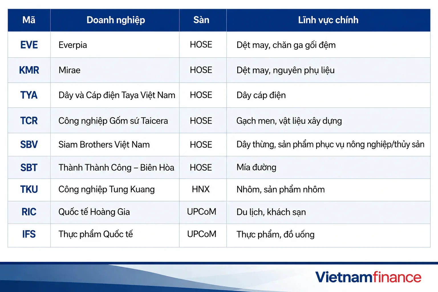 Doanh nghiệp FDI trên sàn chứng khoán Việt Nam đang kinh doanh ra sao?