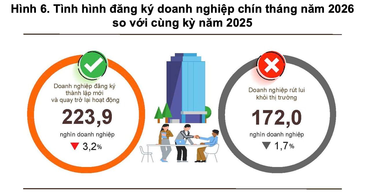doanh-nghiep-ky-vong-hoat-dong-kinh-doanh-cai-thien-trong-quy-iv.jpg