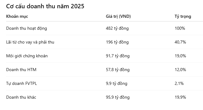 doanh-thu-2025.png