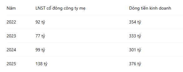 dong-tien-cti.PNG