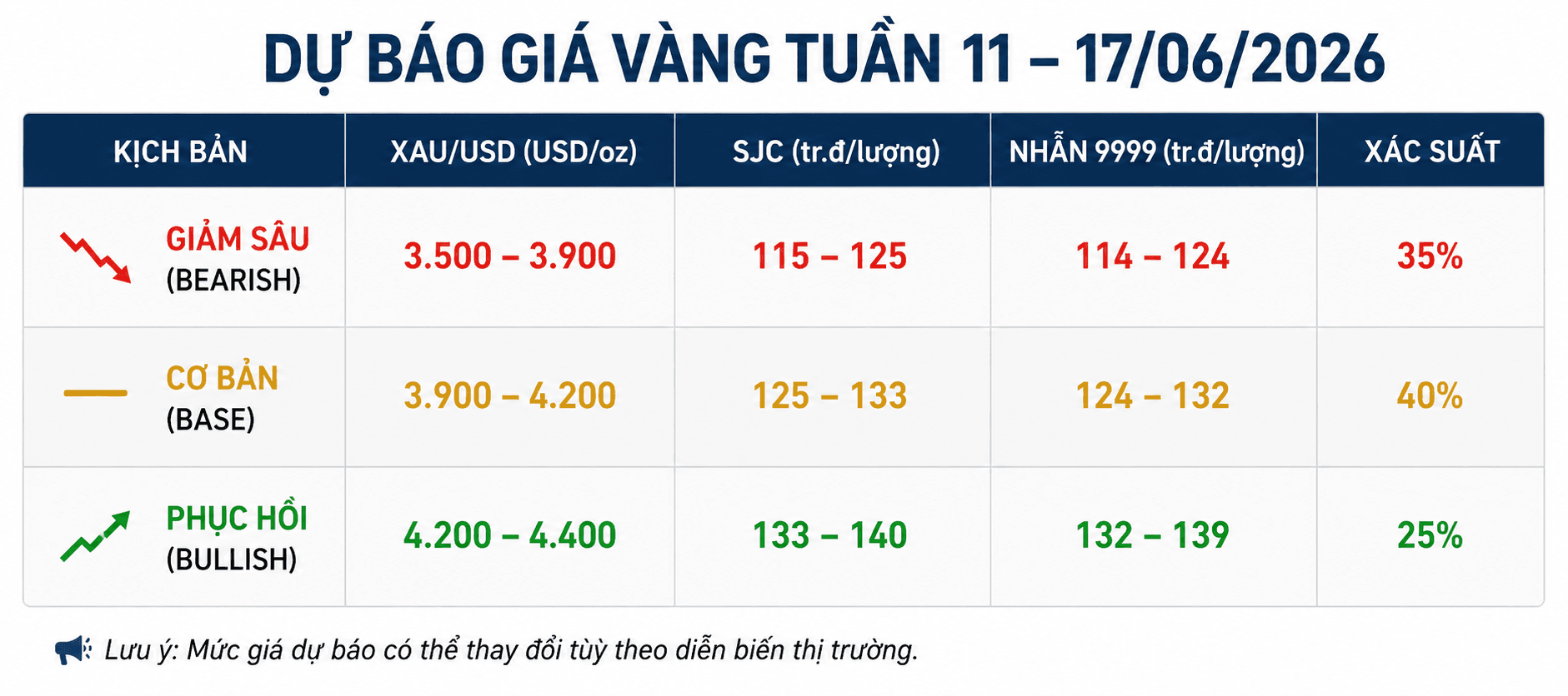 du-bao-gia-vang-3.png
