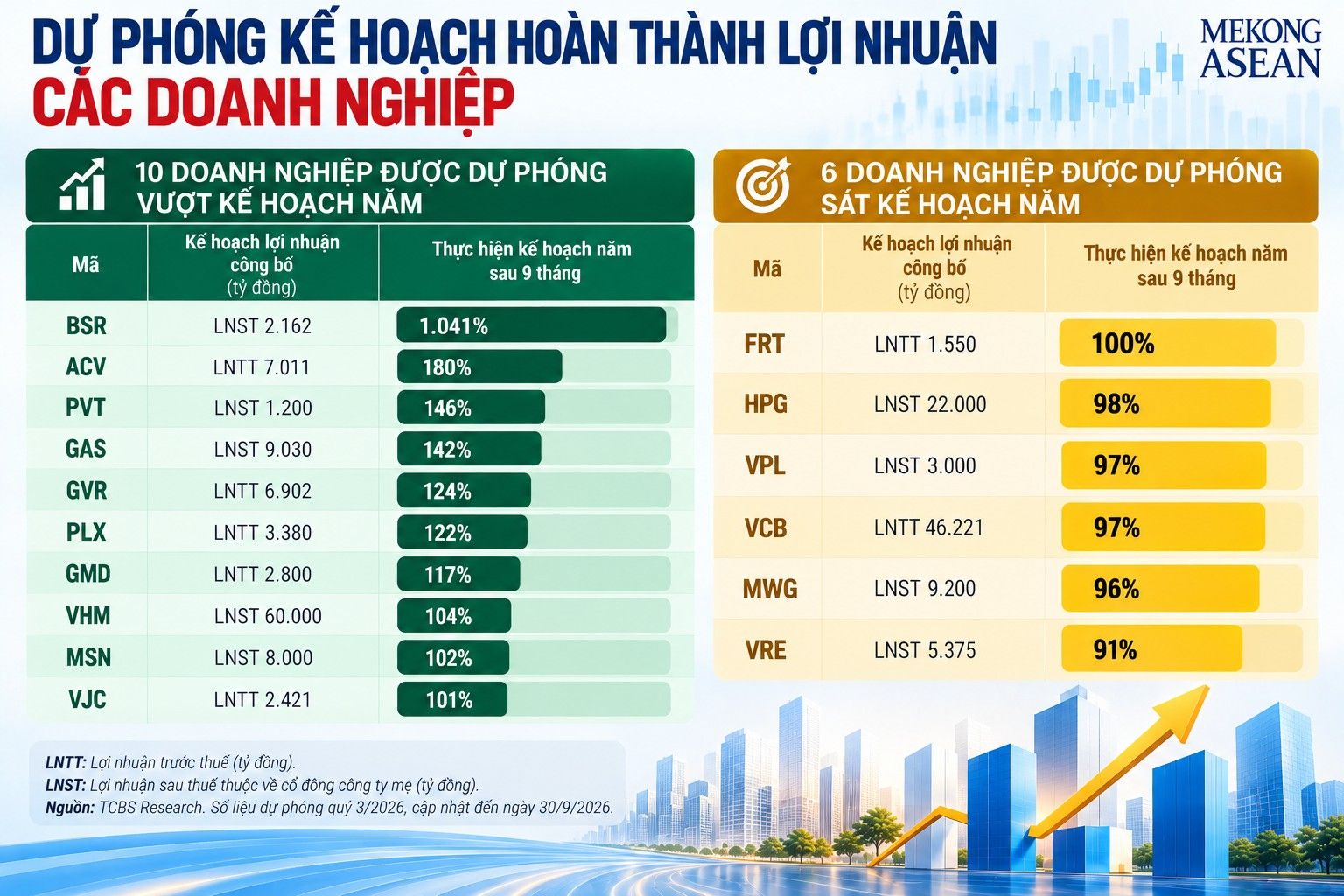 du-phong-ke-hoach-hoan-thanh-loi-nhuan-ca-doanh-nghiep.jpg