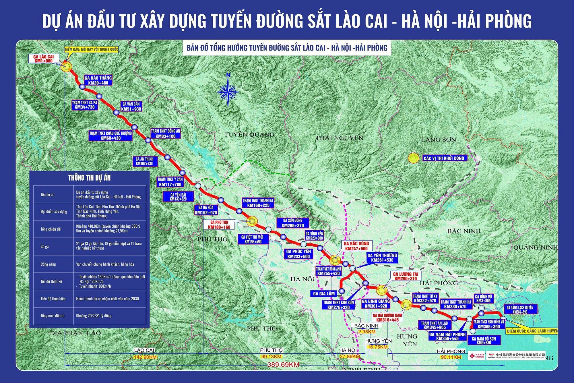Tuyến đường sắt Lào Cai - Hà Nội - Hải Phòng được chốt tăng vốn thêm 86.100 tỷ