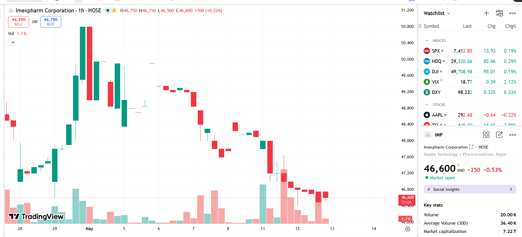 Lian SGP Holding Pte. Ltd buys 104,545,781 IMP shares, becomes majority owner of Imexpharm (IMP)