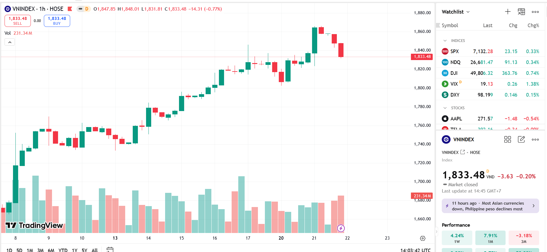 Blue-chip stocks weaken; what do brokerages say about the market trend?