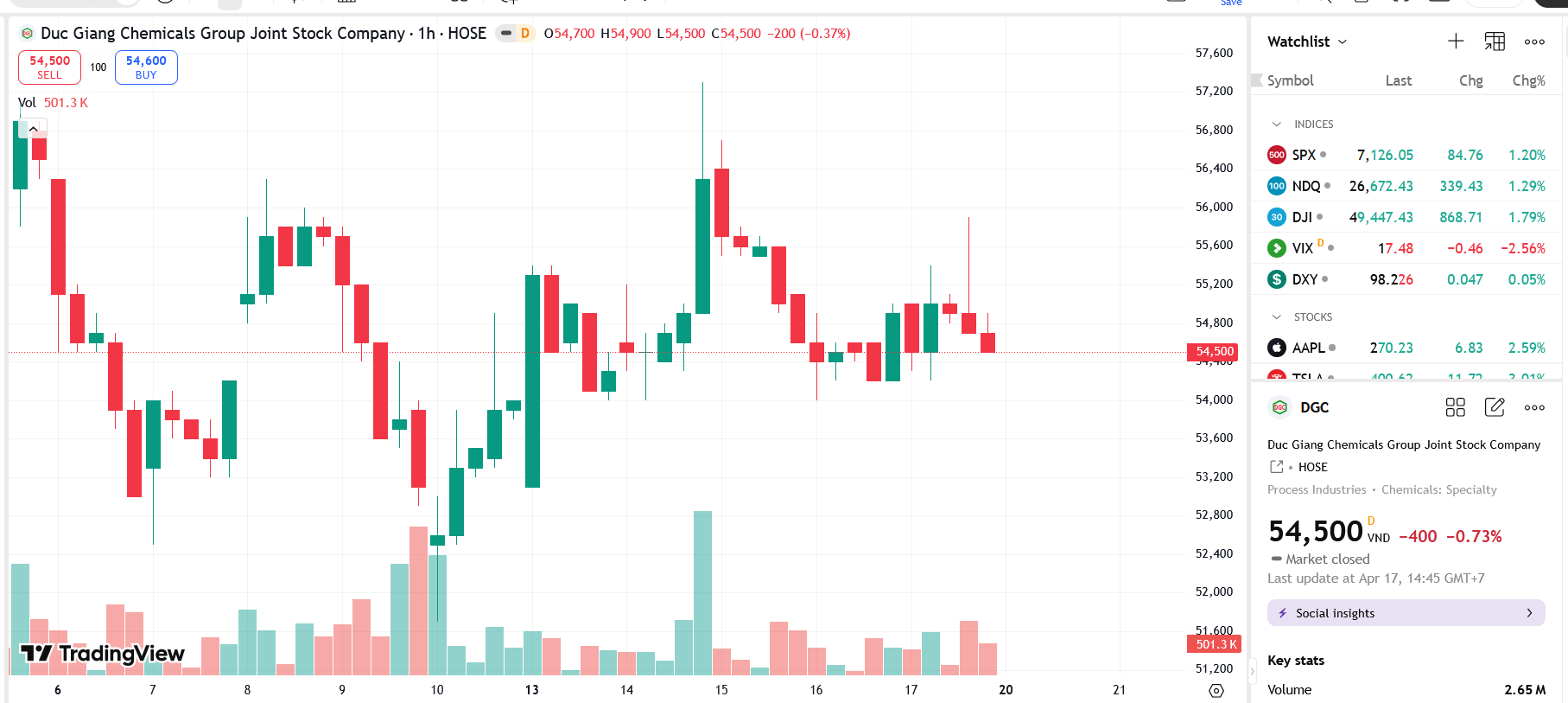 DGC placed on warning list for late submission of audited 2025 financial statements