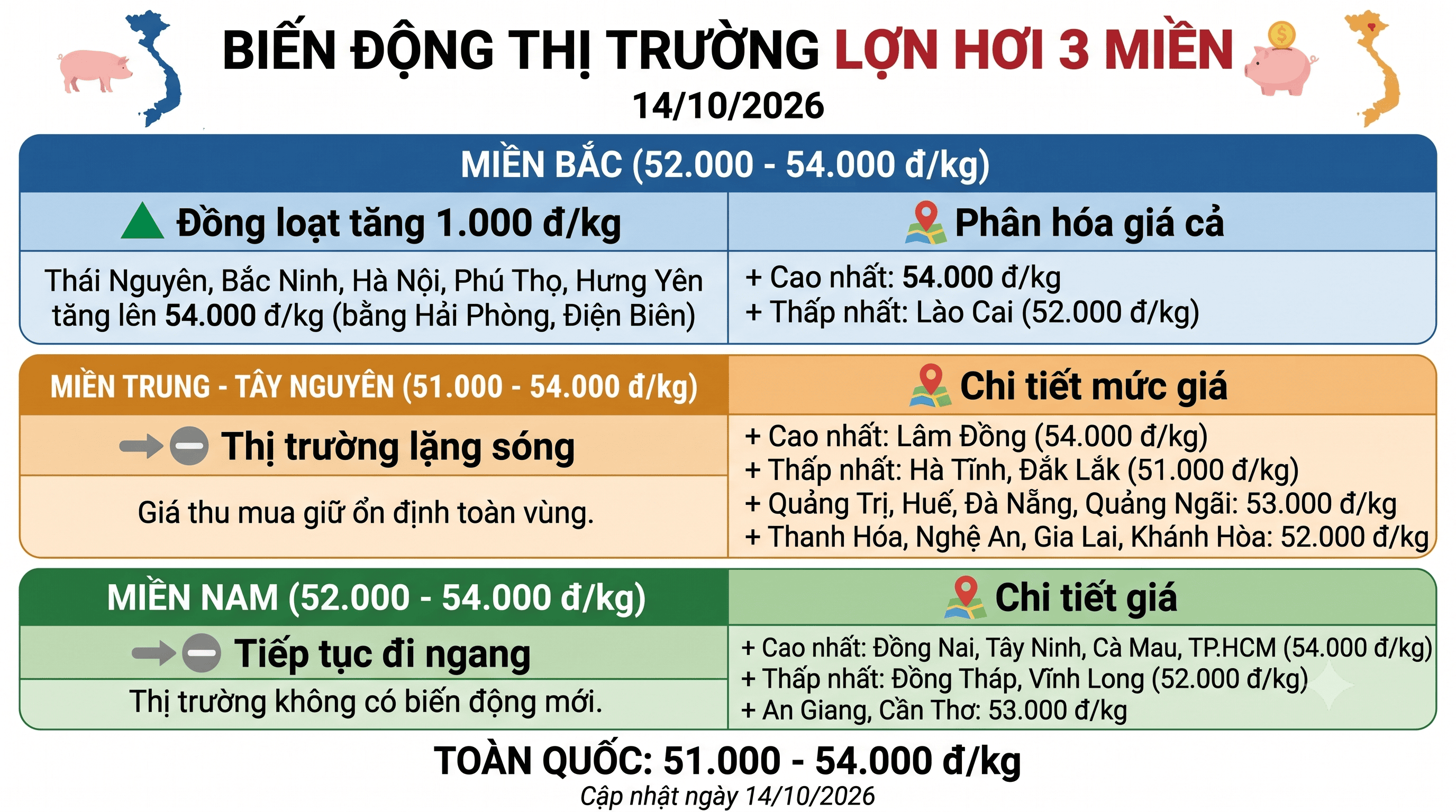 giá heo hơi 14.10.png