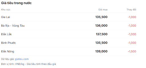 giá tiêu 8.10.png