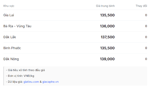 giá tiêu trong nước 9.10.png