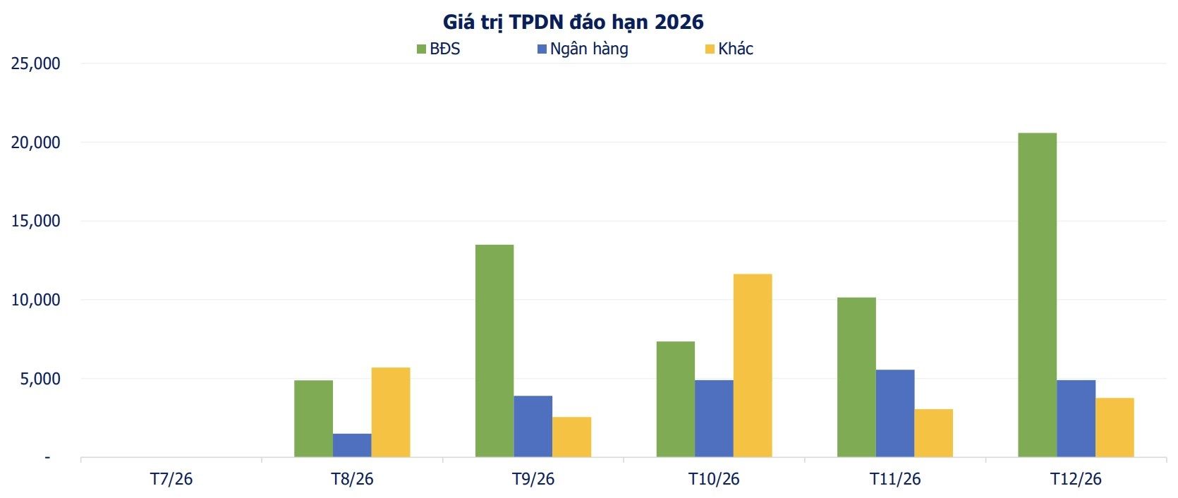 gia-tri-tpdn-dao-han-2026.jpeg