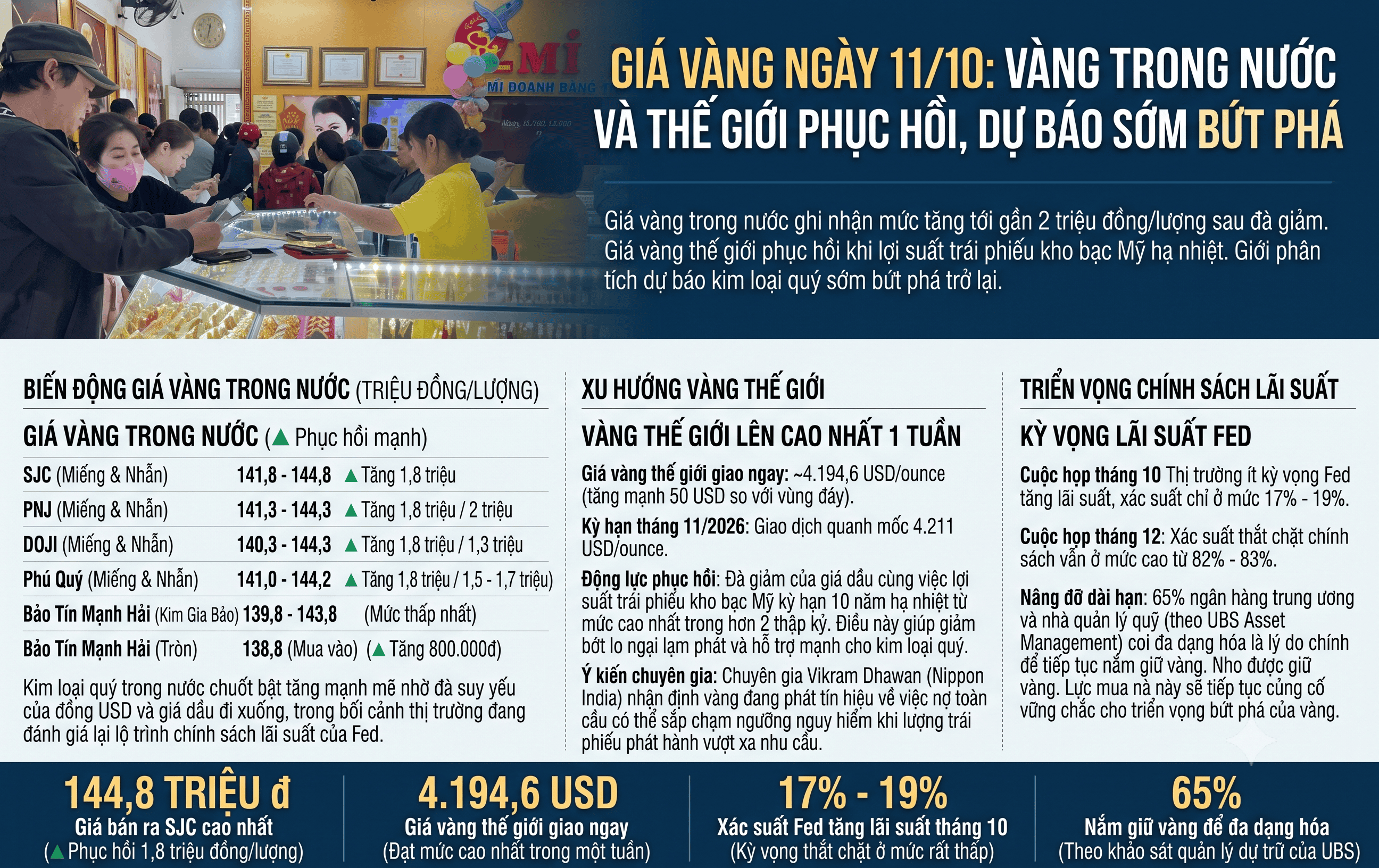 giá vàng 11.10.png
