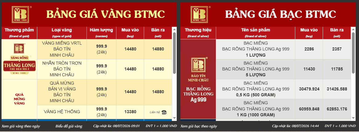 gia-vang-bao-tin-minh-chau-8-7.png